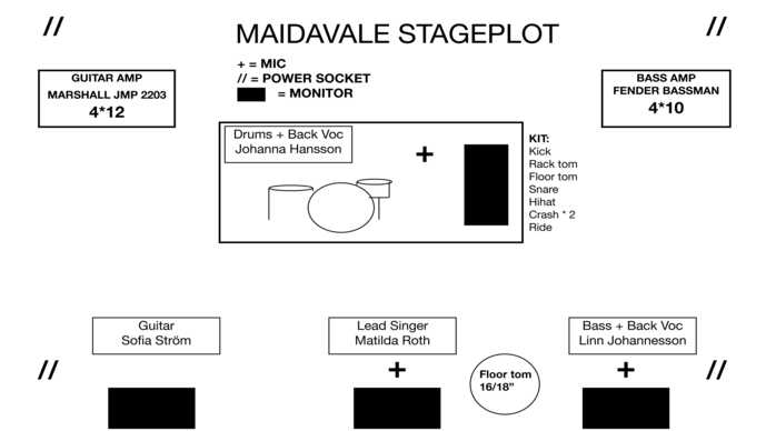 MaidaVale Stageplot (1).jpg