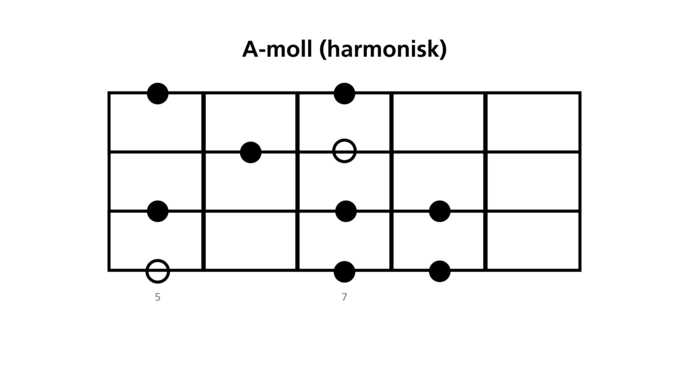 BasSkalorA-mollharmonisk.jpg